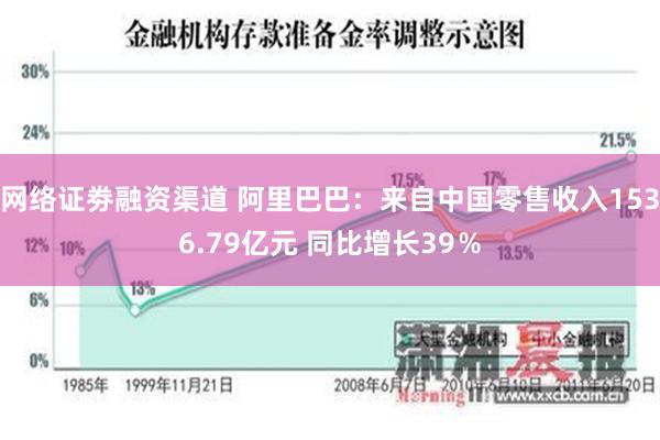 网络证劵融资渠道 阿里巴巴：来自中国零售收入1536.79亿元 同比增长39％