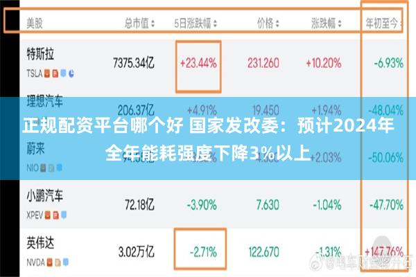 正规配资平台哪个好 国家发改委：预计2024年全年能耗强度下降3%以上