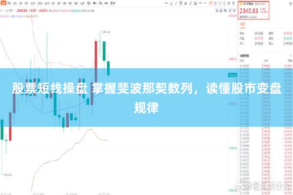 股票短线操盘 掌握斐波那契数列，读懂股市变盘规律