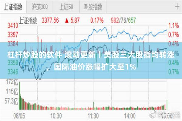 杠杆炒股的软件 滚动更新丨美股三大股指均转涨，国际油价涨幅扩大至1%