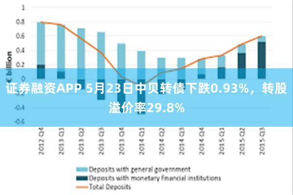 证券融资APP 5月23日中贝转债下跌0.93%，转股溢价率29.8%