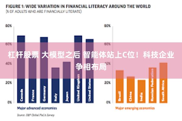杠杆股票 大模型之后 智能体站上C位！科技企业争相布局
