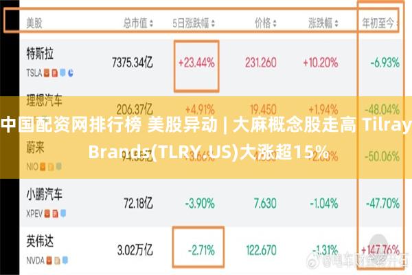 中国配资网排行榜 美股异动 | 大麻概念股走高 Tilray Brands(TLRY.US)大涨超15%