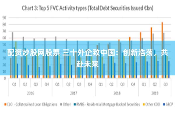 配资炒股网股票 三十外企致中国：创新浩荡，共赴未来