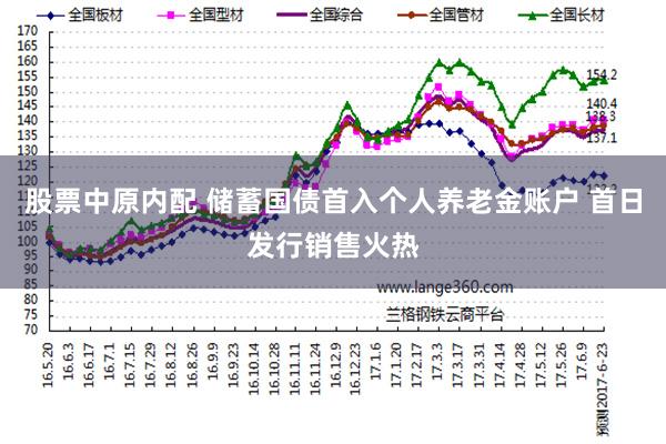 股票中原内配 储蓄国债首入个人养老金账户 首日发行销售火热