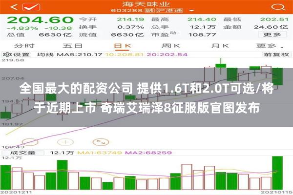 全国最大的配资公司 提供1.6T和2.0T可选/将于近期上市 奇瑞艾瑞泽8征服版官图发布