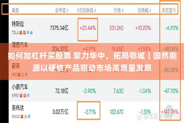 如何加杠杆买股票 聚力华中，拓局鄂城｜国然能源以硬核产品驱动市场高质量发展