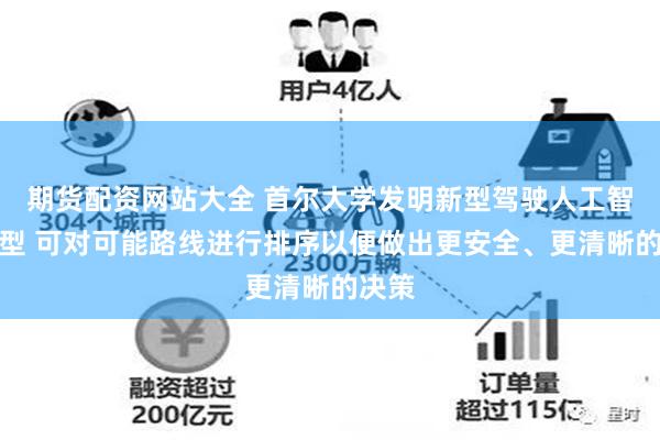 期货配资网站大全 首尔大学发明新型驾驶人工智能模型 可对可能路线进行排序以便做出更安全、更清晰的决策