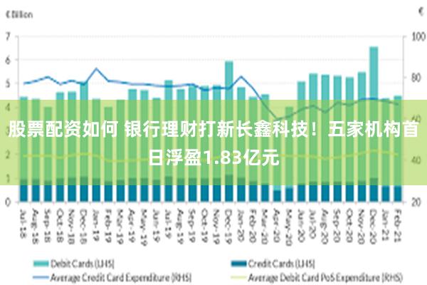 股票配资如何 银行理财打新长鑫科技！五家机构首日浮盈1.83亿元