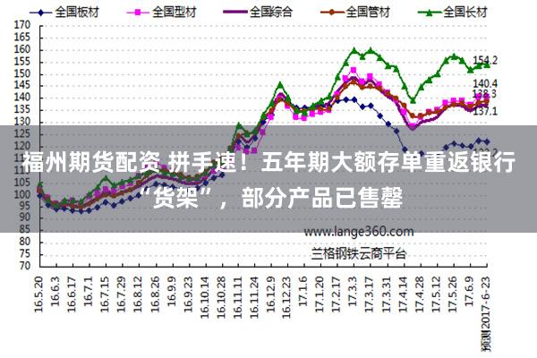 福州期货配资 拼手速！五年期大额存单重返银行“货架”，部分产品已售罄
