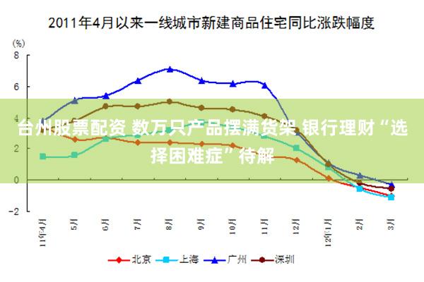 台州股票配资 数万只产品摆满货架 银行理财“选择困难症”待解