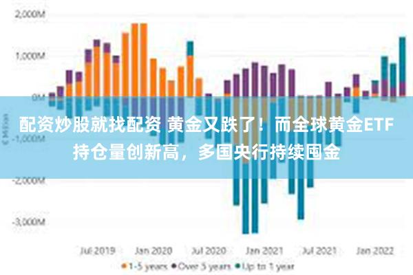 配资炒股就找配资 黄金又跌了！而全球黄金ETF持仓量创新高，多国央行持续囤金