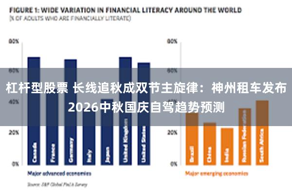 杠杆型股票 长线追秋成双节主旋律：神州租车发布2026中秋国庆自驾趋势预测